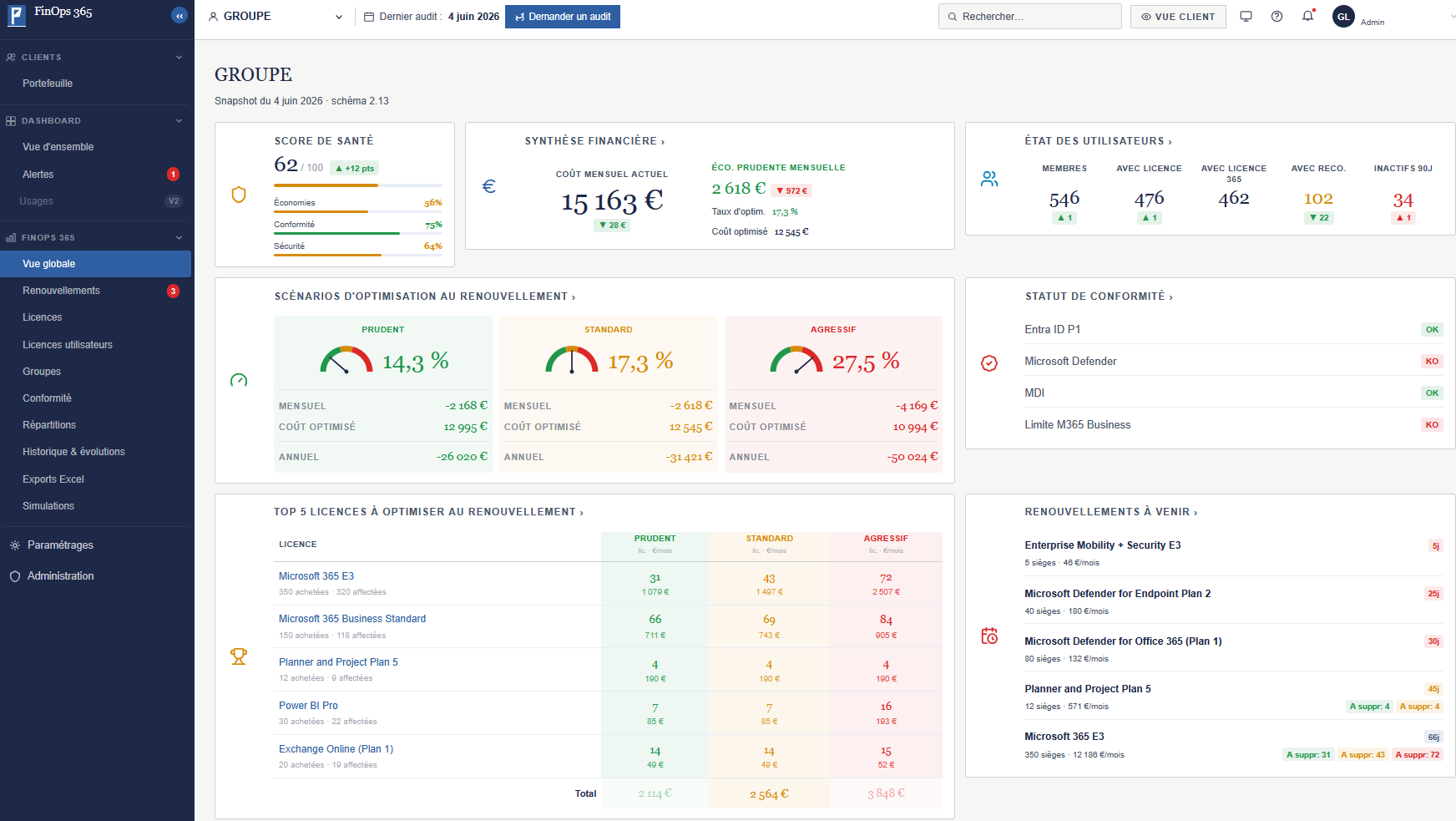 Tableau de bord du portail de pilotage FinOps : score de santé, synthèse financière, scénarios d’optimisation, top des licences, conformité et renouvellements.